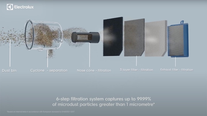 UltimateHome 700 | 6-step air filtration Urban Grey